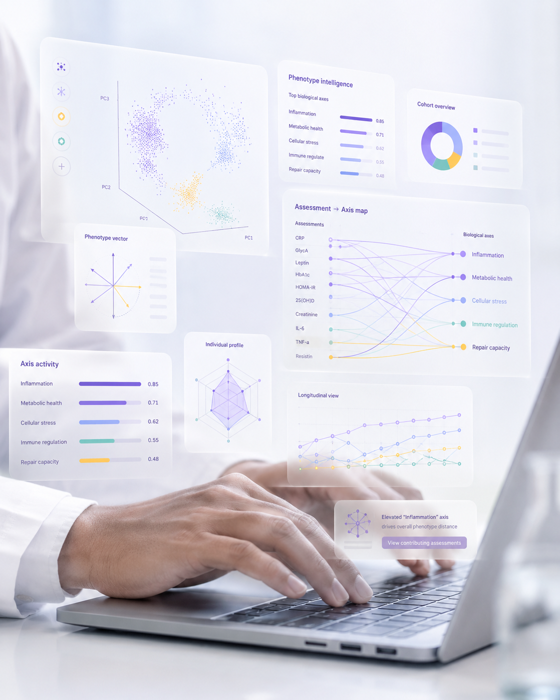 A researcher-facing dashboard mockup summarizing multimodal health signals for review.